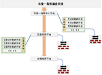多媒體指揮調度系統